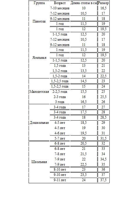 таблица размеров